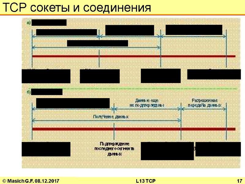 © Masich G.F. 08.12.2017 L13 TCP 17 TCP сокеты и соединения Начальный номер последовательности